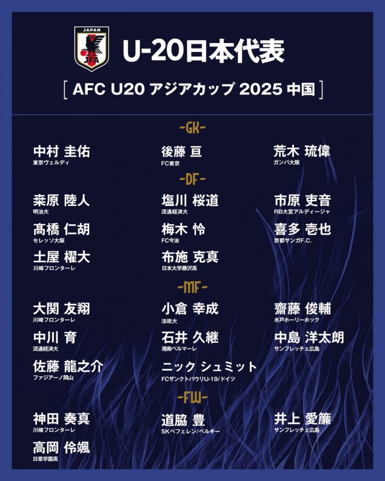  日本公布U20國(guó)家隊(duì)亞洲杯球衣號(hào)：高岡伶颯20號(hào)，高橋仁胡3號(hào)