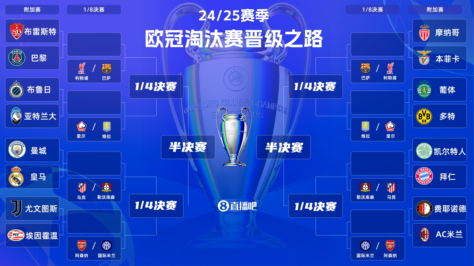  歐冠附加賽明晨打響！曼城vs皇馬“決賽級”較量，哈蘭德vs姆巴佩