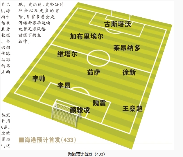  今晚首發(fā)預(yù)測：隊長首選李昂，蔣光太替補(bǔ)，三名新外援首秀
