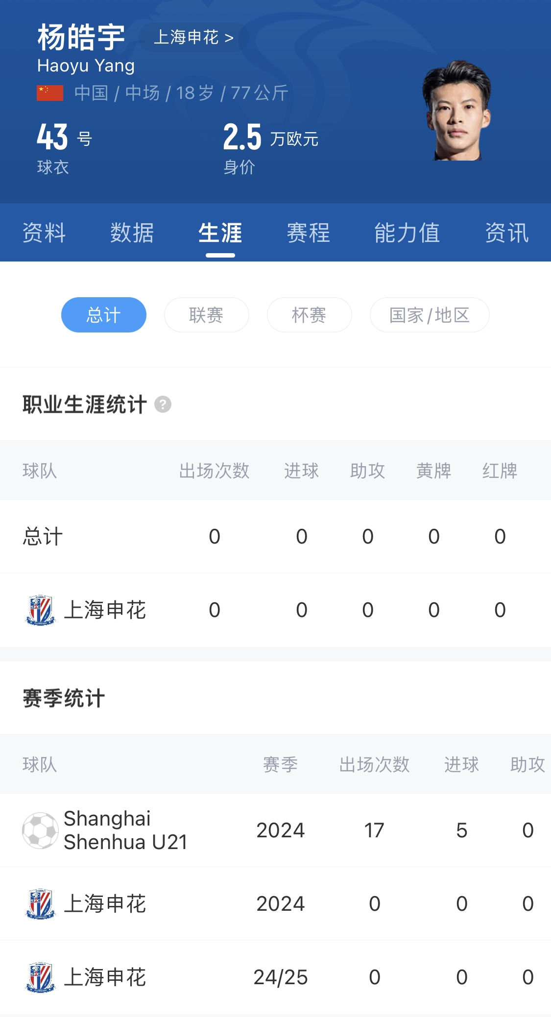  橫空出世？申花18歲楊皓宇超級杯有望首發(fā)，職業(yè)比賽首秀即德比