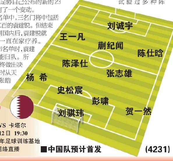  東體預(yù)測(cè)國青首戰(zhàn)首發(fā)：劉誠宇、蒯紀(jì)聞、張志雄出場(chǎng)，無王鈺棟