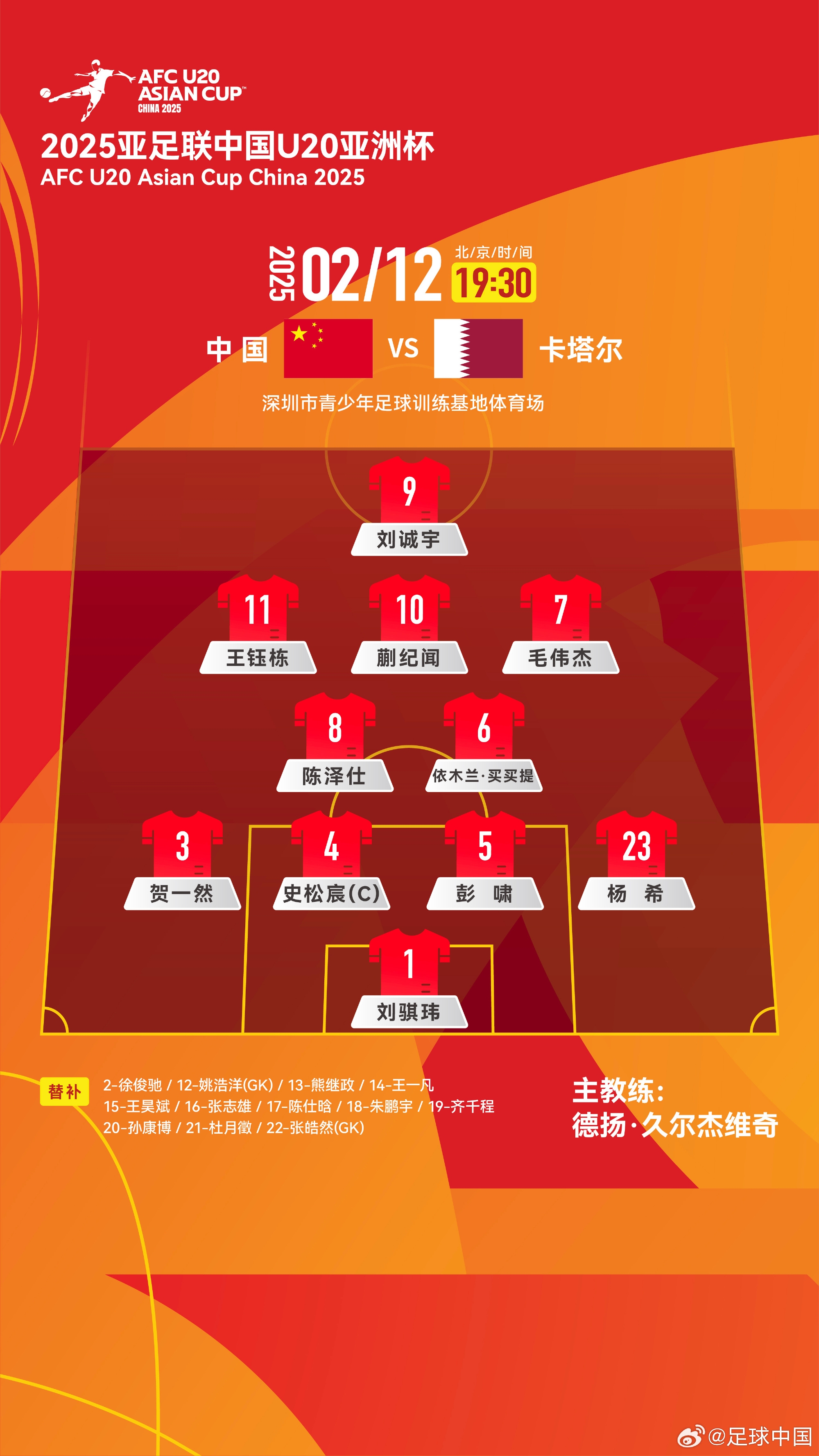  U20亞洲杯-中國(guó)vs卡塔爾首發(fā)：劉誠(chéng)宇、王鈺棟先發(fā)，杜月徵替補(bǔ)