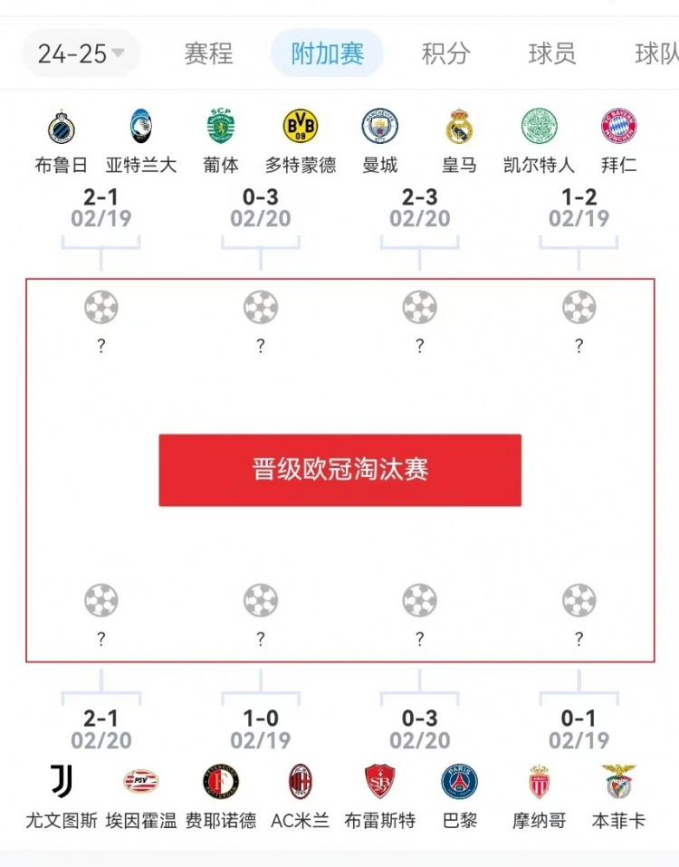  危？歐冠附加賽意甲3隊(duì)2負(fù)1勝，德甲雙勝&法甲或僅巴黎晉級(jí)