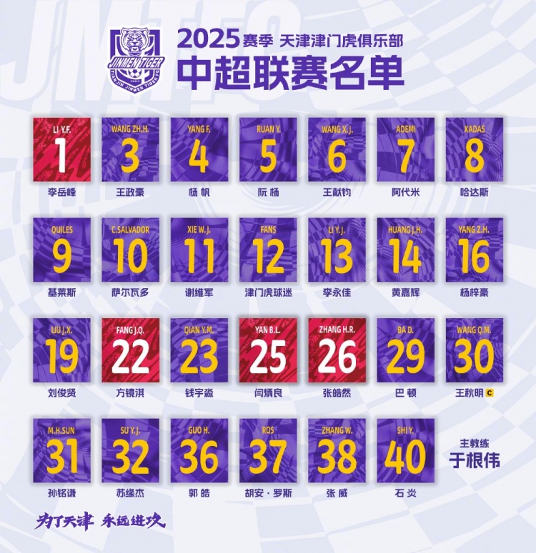  津門(mén)虎公布新賽季中超名單：5外援領(lǐng)銜，巴頓、謝維軍在列