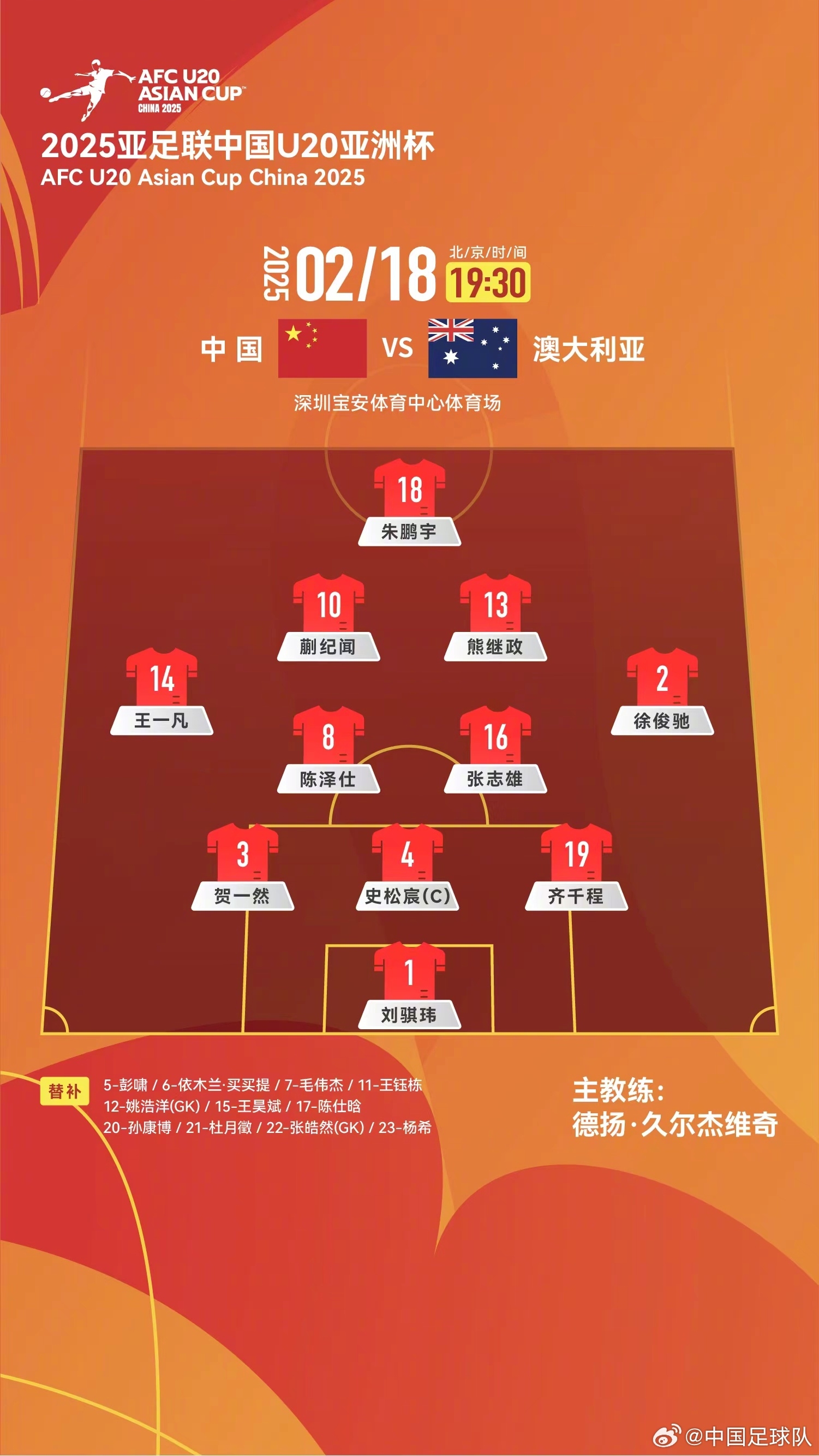  提前出線輪換6人！U20國青本場輪換6人，依木蘭、王鈺棟等人替補