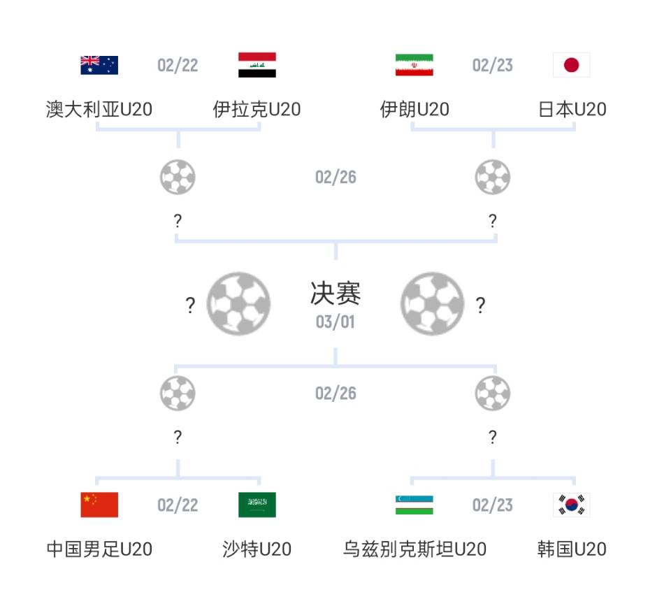  U20亞洲杯1/4決賽對(duì)陣：國(guó)青vs沙特，日本vs伊朗