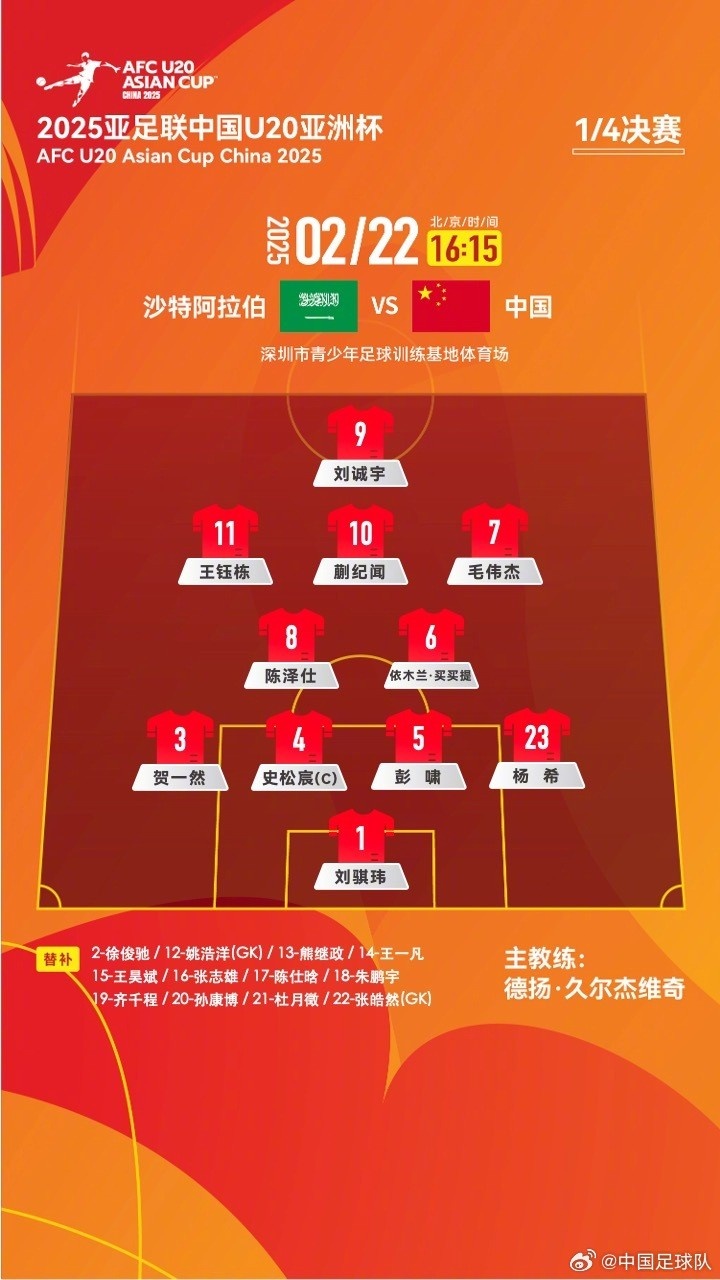  U20亞洲杯四分之一決賽 ，中國隊首發(fā)名單揭曉