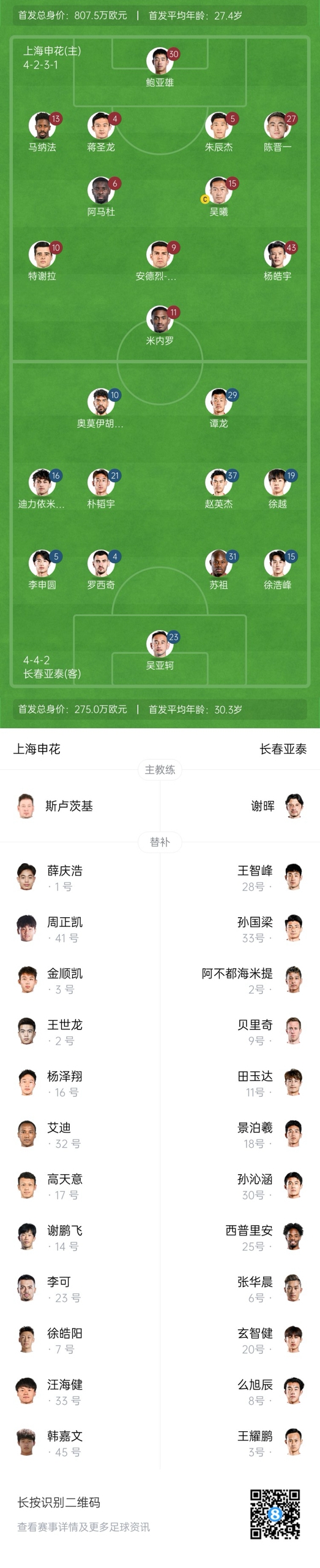  中超首輪|申花vs亞泰首發(fā):5外援PK3外援，楊皓宇先發(fā)，徐浩峰出戰(zhàn)
