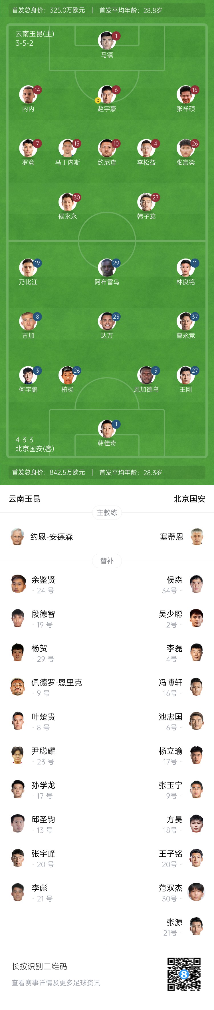  中超首輪|玉昆vs國安：塞鳥&奧斯卡缺席，侯永永首秀，張玉寧替補