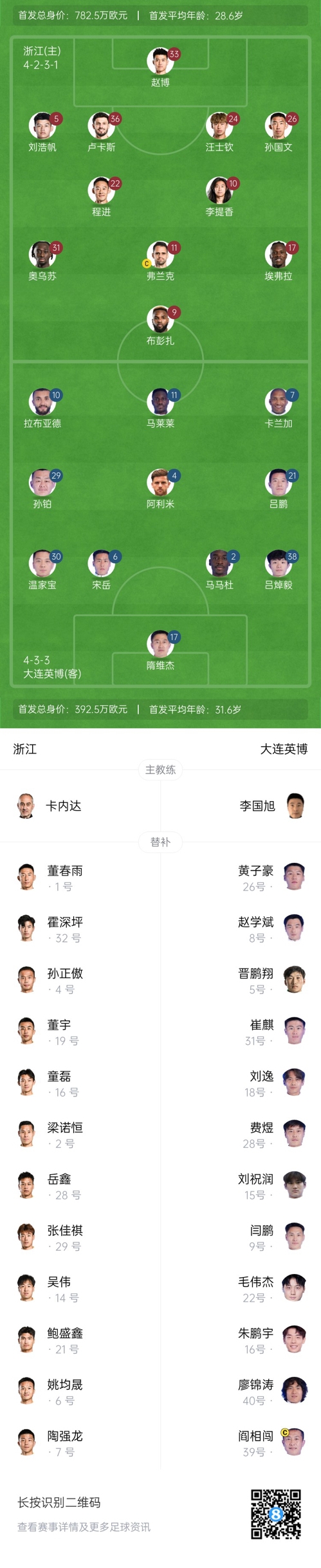  中超首輪|浙江vs英博首發(fā)：布彭扎、馬萊萊首發(fā)，國青毛偉杰替補