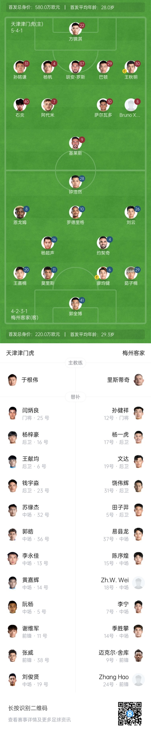  中超首輪|津門虎vs梅州：胡安-羅斯、恩戈姆先發(fā)，巴頓踢邊衛(wèi)