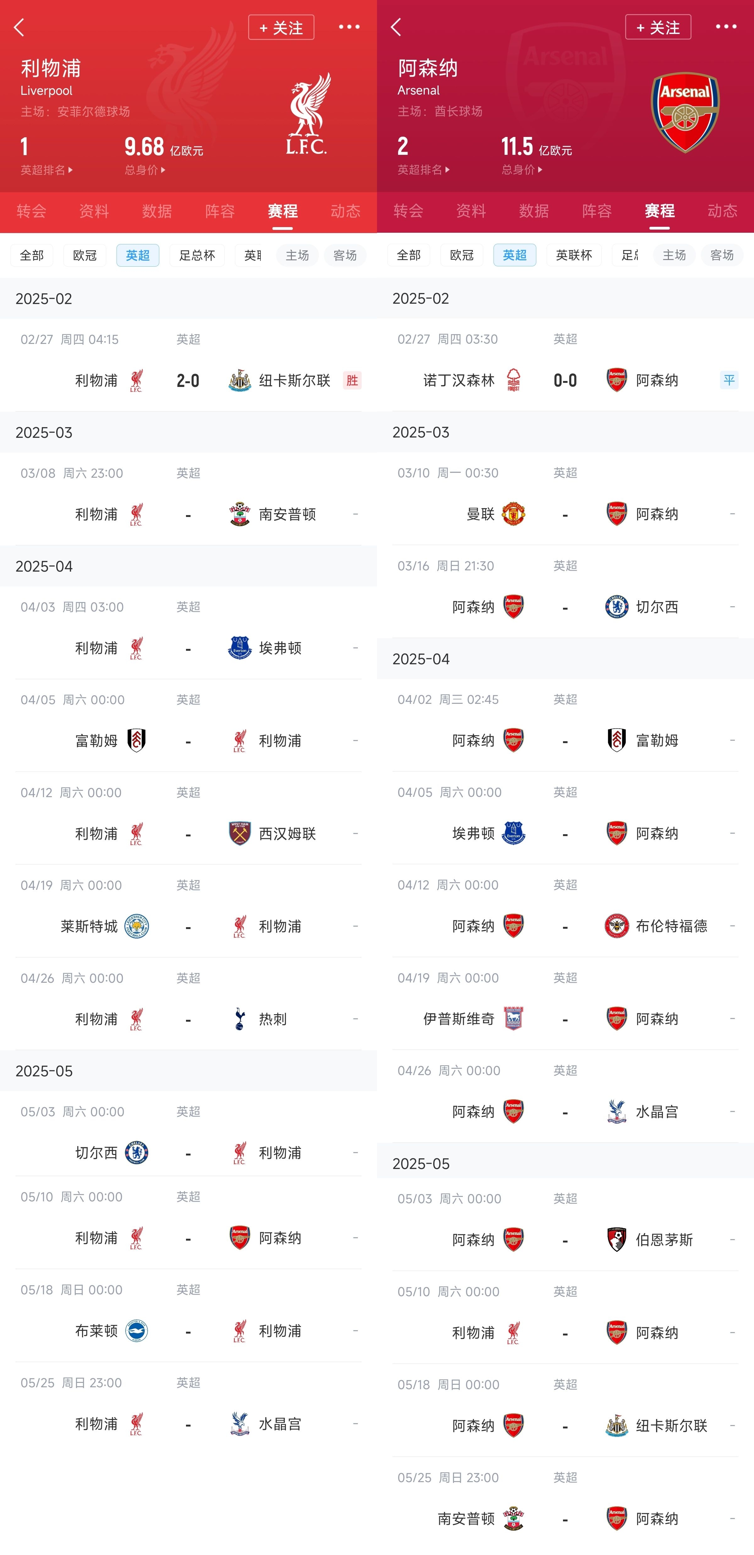  已差13分！紅軍槍手賽程：均有切爾西&槍手稍難，第36輪正面交鋒