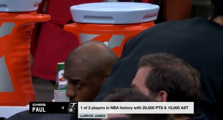  NBA歷史僅2名球員得分20000+且助攻10000+：保羅、詹姆斯
