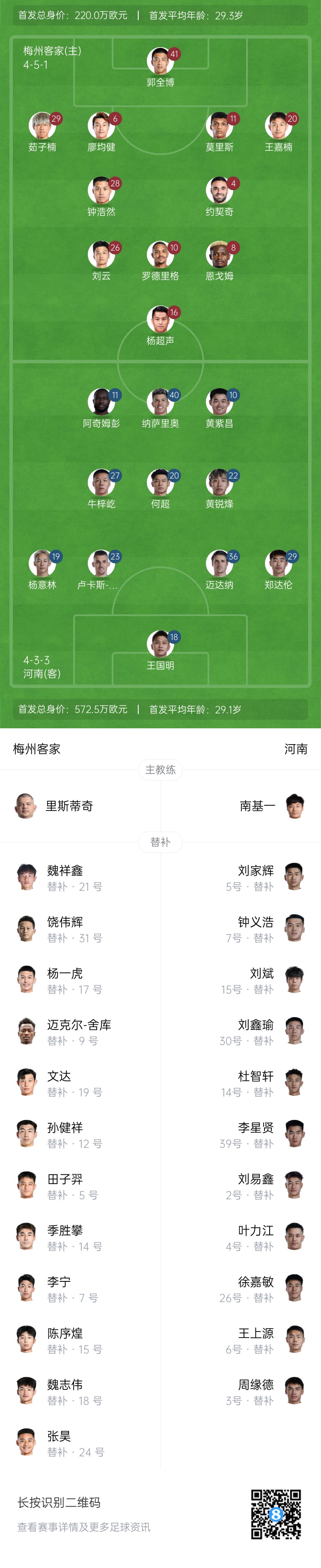  梅州vs河南首發(fā)：4外援PK4外援！廖均健先發(fā)，黃紫昌、鄭達倫出戰(zhàn)