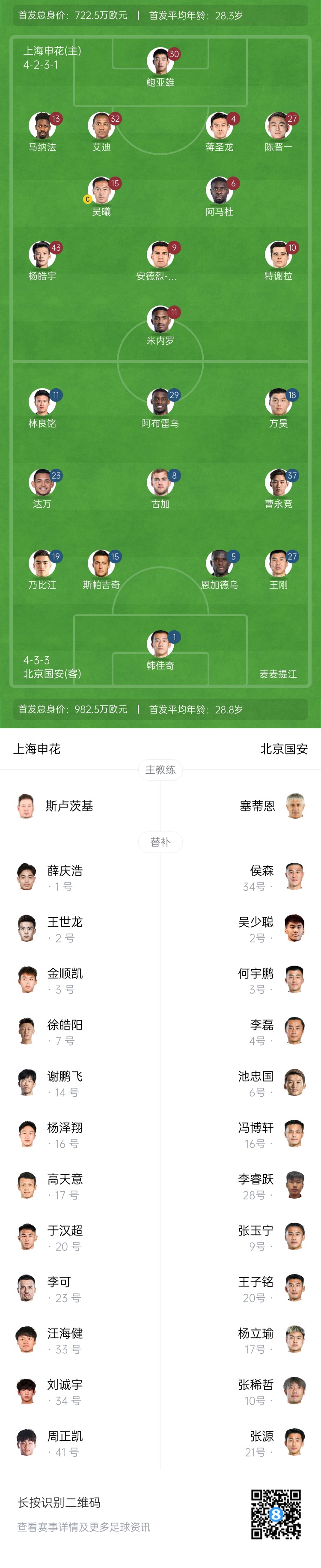  申花vs國安首發(fā)：5外援PK！楊皓宇、蔣圣龍先發(fā)，斯帕吉奇首秀