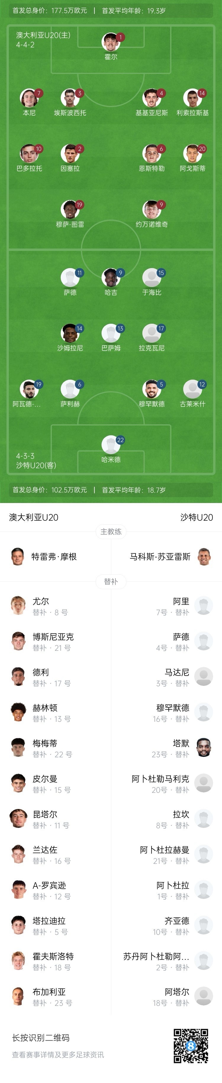  U20亞洲杯決賽澳大利亞vs沙特首發(fā)：約萬(wàn)諾維奇、巴多拉托先發(fā)