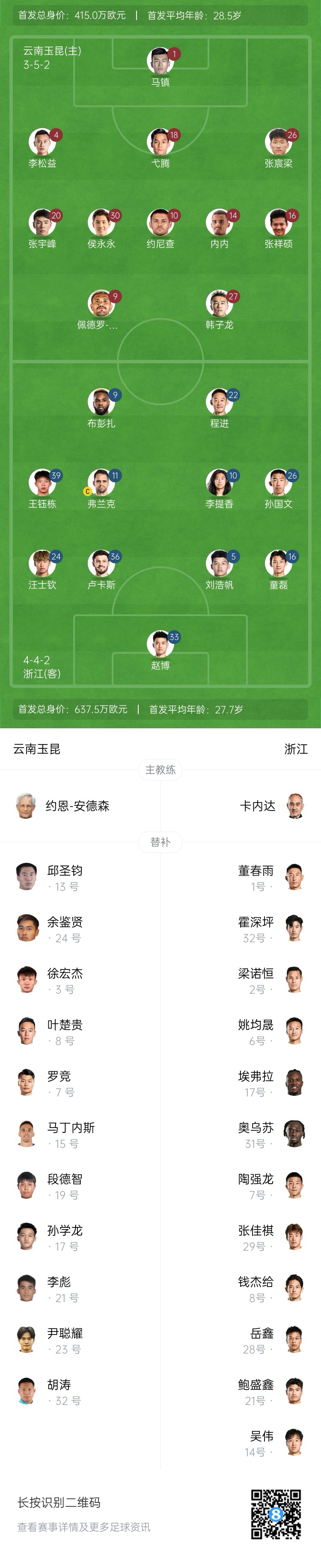  玉昆vs浙江首發(fā)：3外援PK！18歲王鈺棟、侯永永先發(fā) 奧斯卡仍缺席