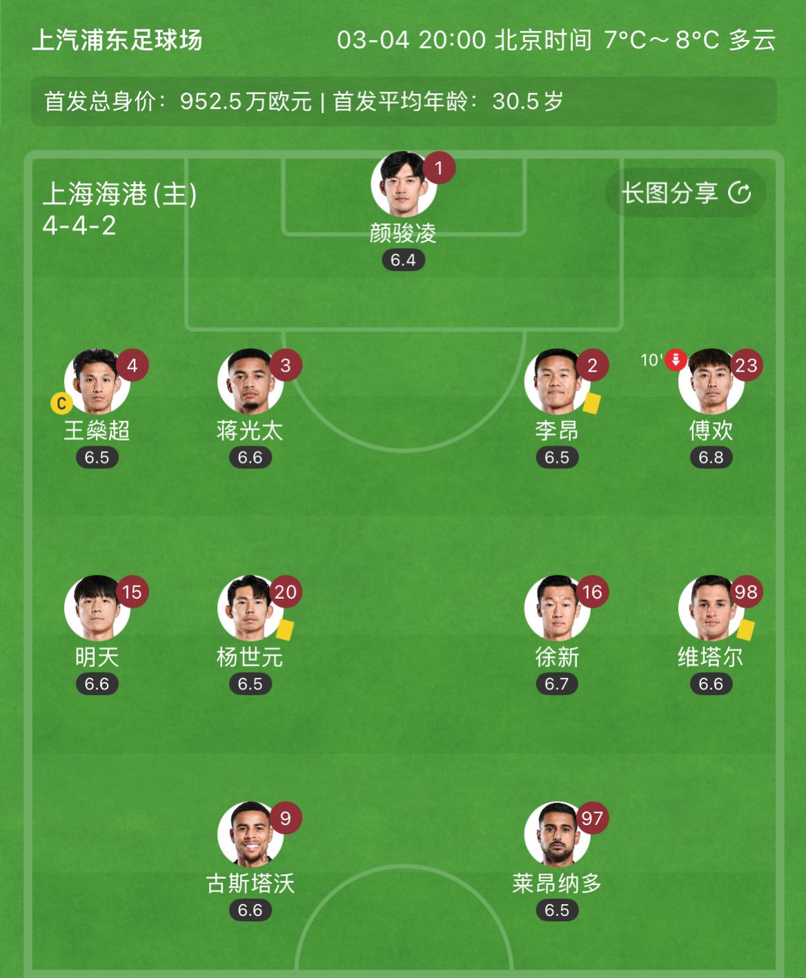  有減員隱患？海港半場(chǎng)李昂、楊世元、維塔爾3人吃到黃牌，對(duì)手0黃