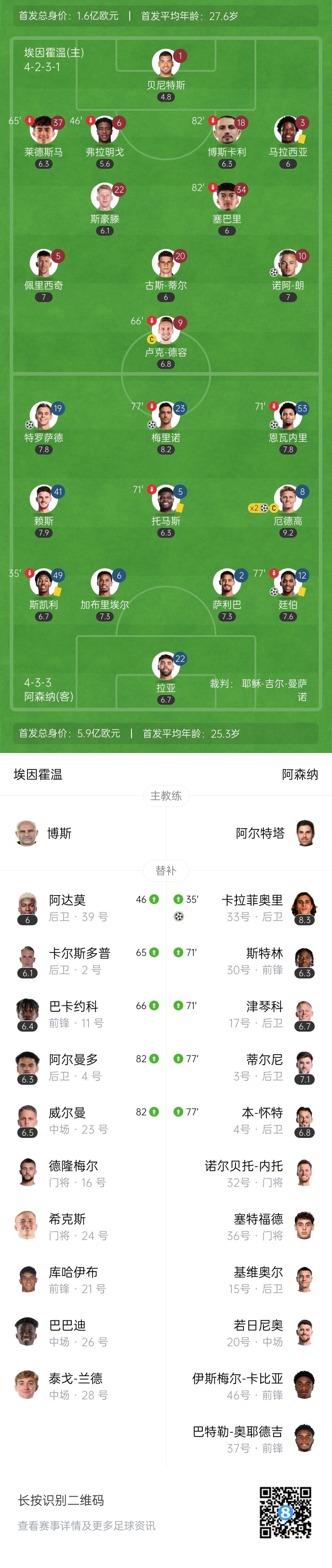  天才特塔！阿森納單場派上全部6個邊衛(wèi)踢個遍