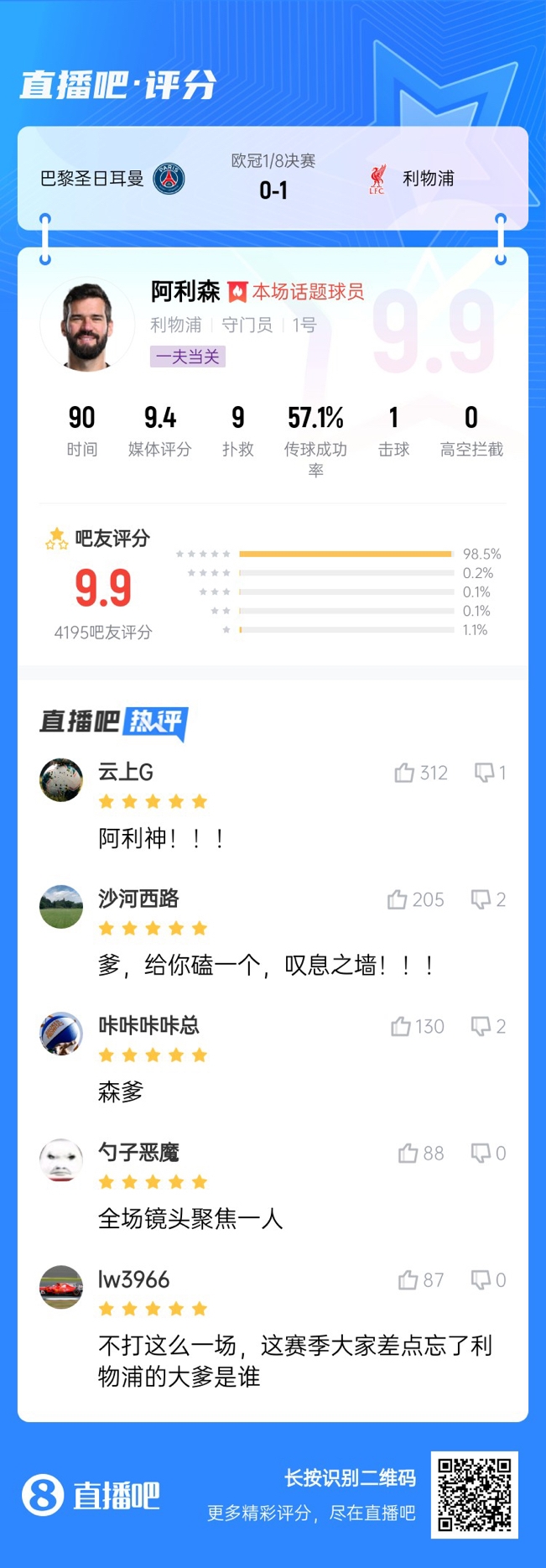  生涯又一封神戰(zhàn)！阿利森9次撲救一覽，換個門將要被打成篩子