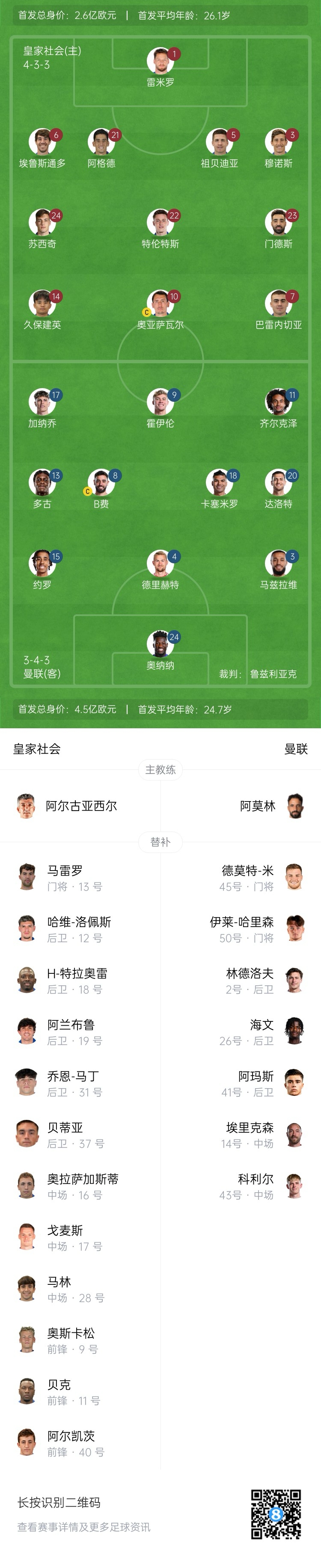  慘！曼聯(lián)替補(bǔ)僅7人，5人是小將&其中兩個(gè)還是門(mén)將