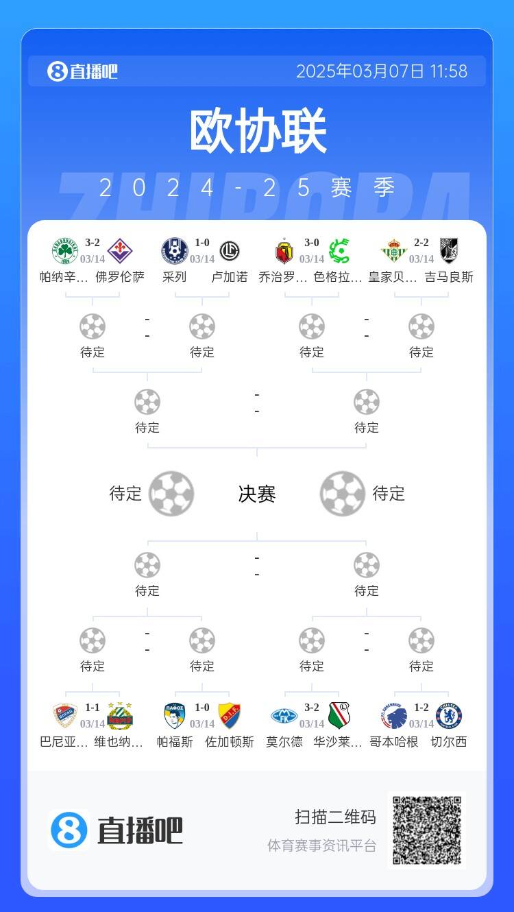  歐協(xié)都拿捏不了？五大聯(lián)賽3隊(duì)打歐協(xié)僅切爾西勝，還有2隊(duì)早已出局