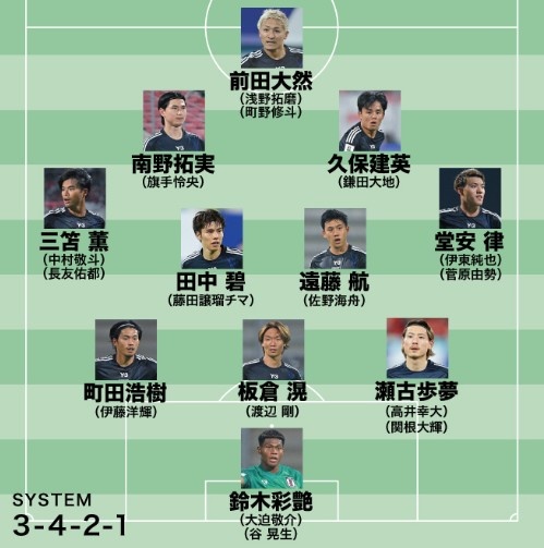  日媒預(yù)測(cè)日本隊(duì)世預(yù)賽名單：遠(yuǎn)藤航領(lǐng)銜，老將長(zhǎng)友佑都坐鎮(zhèn)左路