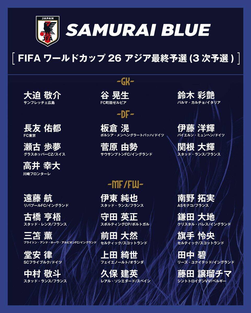  勝巴林就進世界杯！日本大名單：三笘薰 遠藤航領(lǐng)銜 伊藤洋輝回歸
