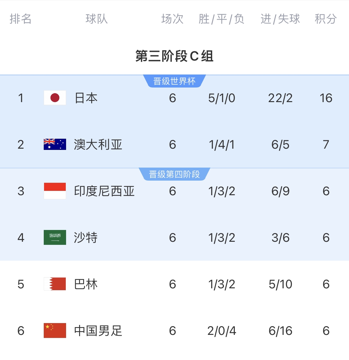  利好！塞鳥具備出場資格，你認為國足3月兩場世預賽能搶下幾分？