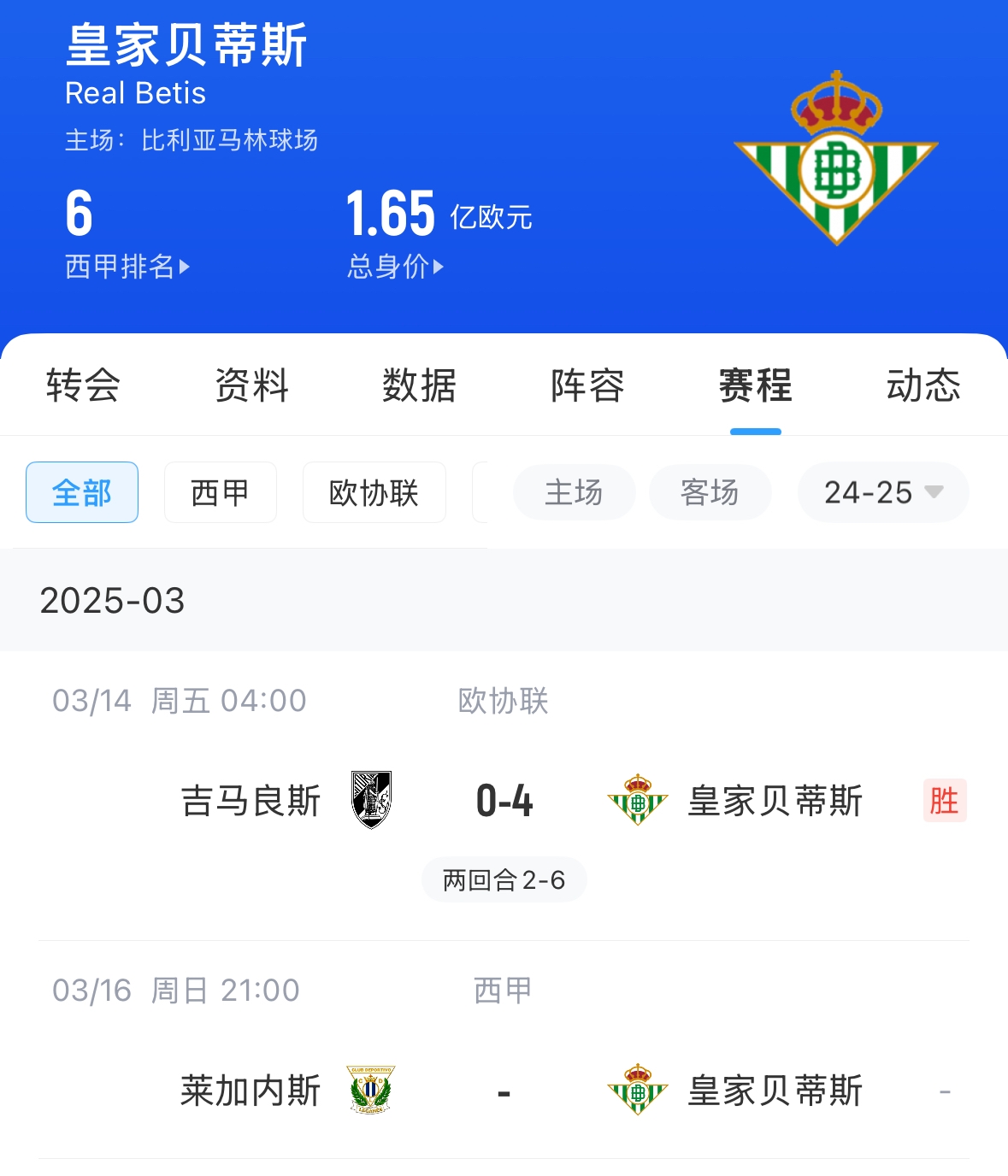  西媒：貝蒂斯畢包皇社均不滿72小時踢2場，巴薩之后賽程也是如此