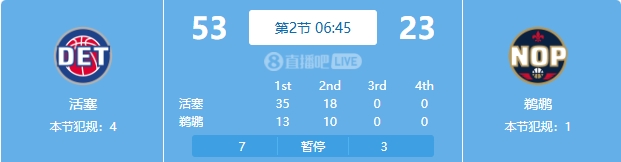  慘案預(yù)訂？活塞勢(shì)如破竹一節(jié)半領(lǐng)先30分 多次打停鵜鶘