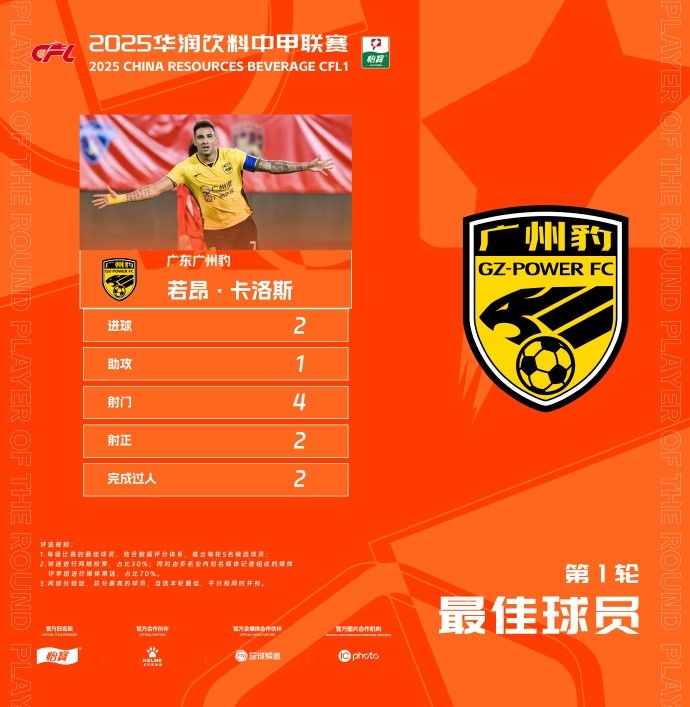  貢獻(xiàn)2球1助，廣州豹隊(duì)長(zhǎng)若昂-卡洛斯當(dāng)選中甲首輪最佳球員