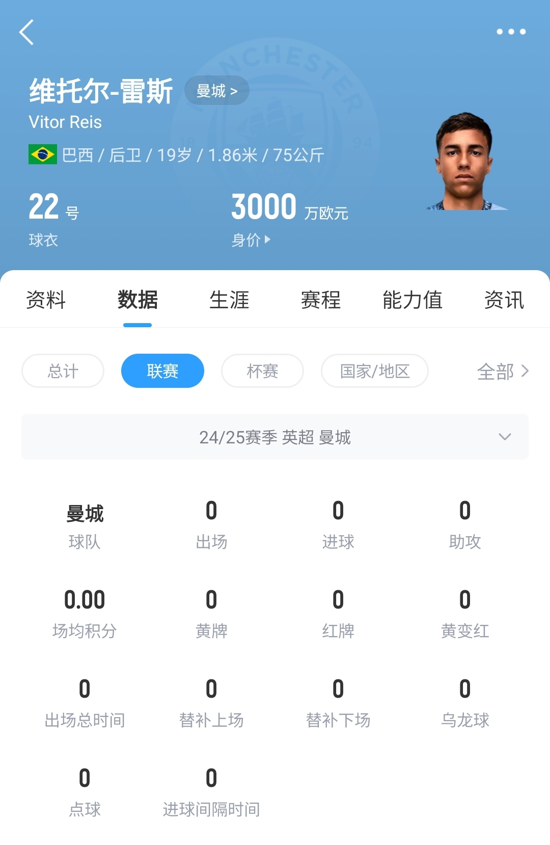  平臺很重要！19歲雷斯仍未英超首秀，身價已暴漲1600萬至3000萬歐