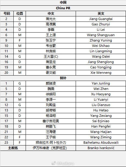 國(guó)足首發(fā)較上場(chǎng)變動(dòng)：更改4人，蔣光太、李磊先發(fā)