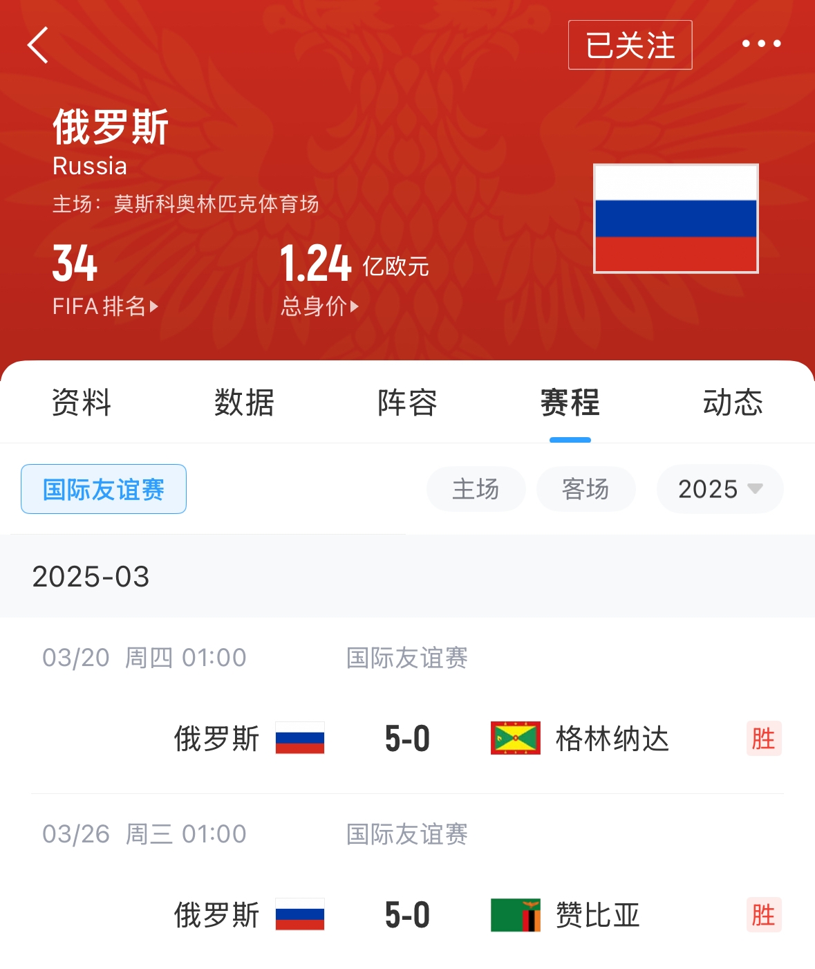  有望解禁！俄羅斯遭禁賽后18場(chǎng)友誼賽不敗，近8場(chǎng)無(wú)失球轟44球！