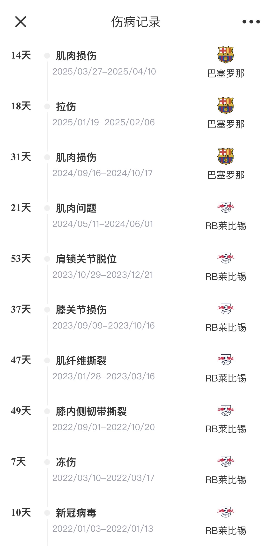  脆脆鯊！奧爾莫或遭內(nèi)收肌損傷，本賽季已傷3次休66天缺席10場(chǎng)