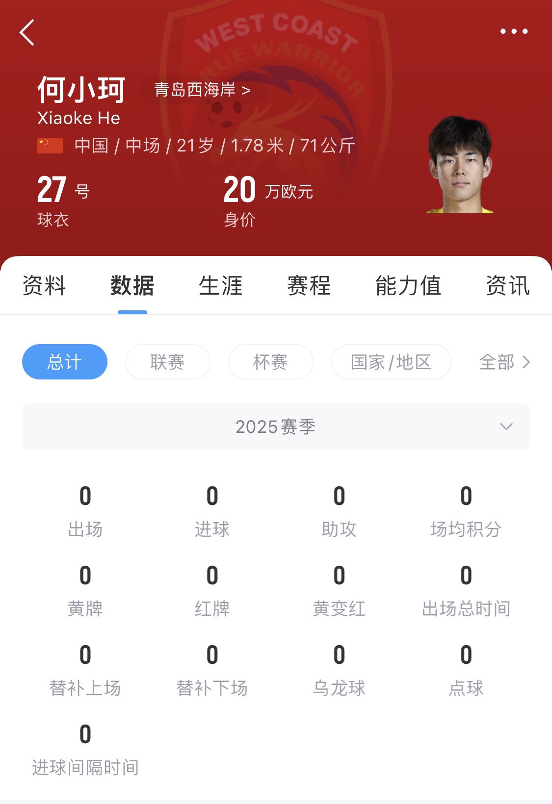  天賦難兌現(xiàn)？21歲何小珂中超前3輪0登場(chǎng)，出身泰山青訓(xùn)＆留洋多地