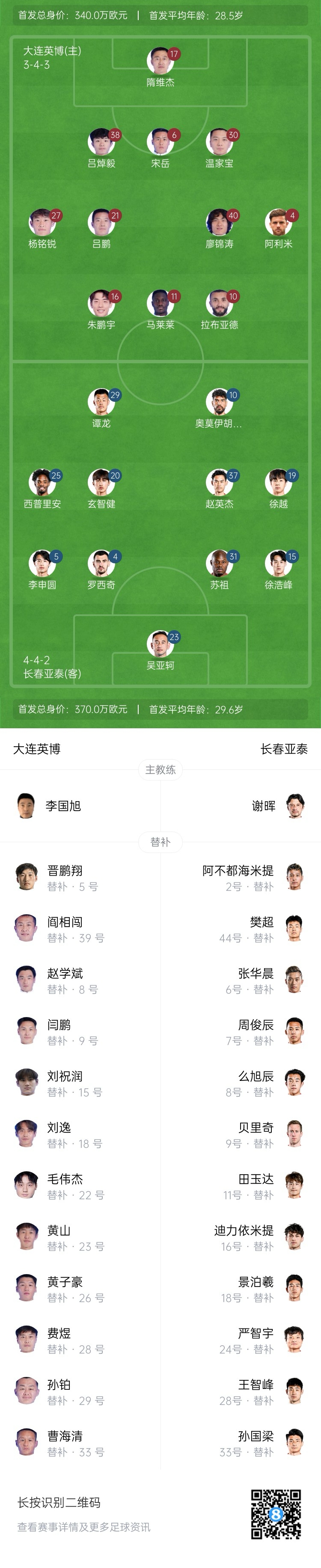  英博vs亞泰首發(fā)：17歲楊銘銳、19歲朱鵬宇先發(fā)，19歲玄智健出戰(zhàn)