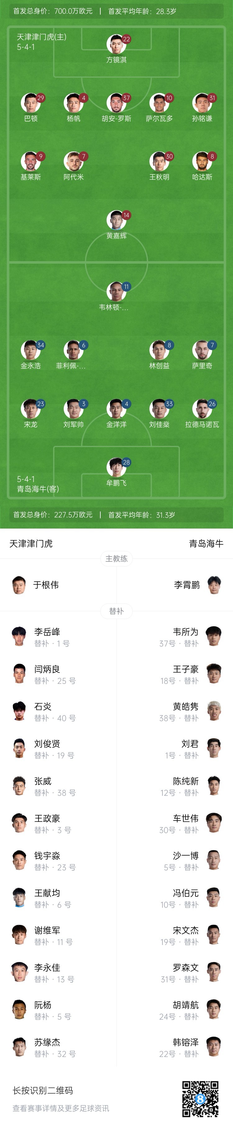  津門虎vs海牛首發(fā)：五外援PK四外援，巴頓、林創(chuàng)益出戰(zhàn)