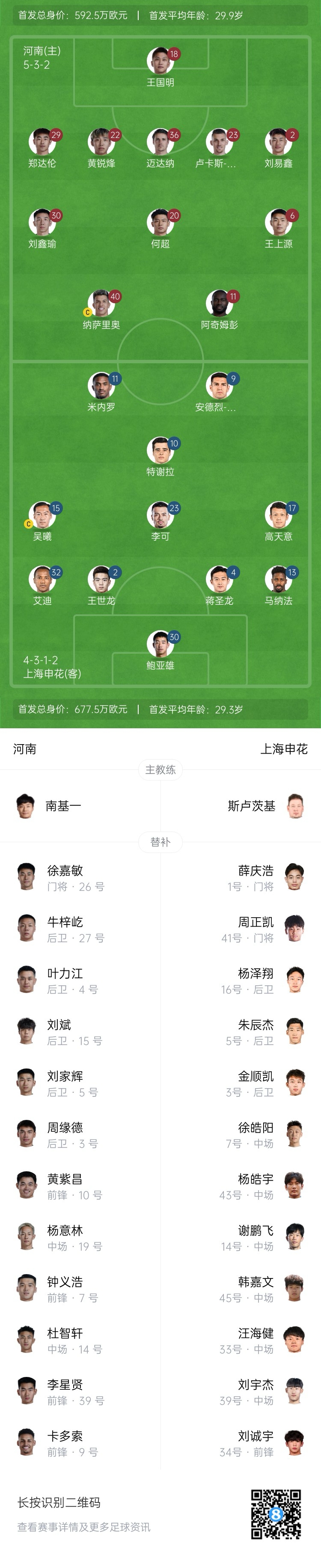  河南vs申花首發(fā)：阿奇姆彭、王上源先發(fā)，蔣圣龍、高天意出戰(zhàn)